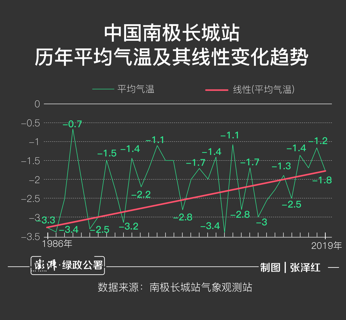 南极20.75℃刷新纪录？听在南极的科学家们怎么说