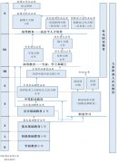  俄罗斯教育基本情况