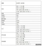 中国驻埃及大使馆将延长阶段性调减来华签证费措施至12月31日